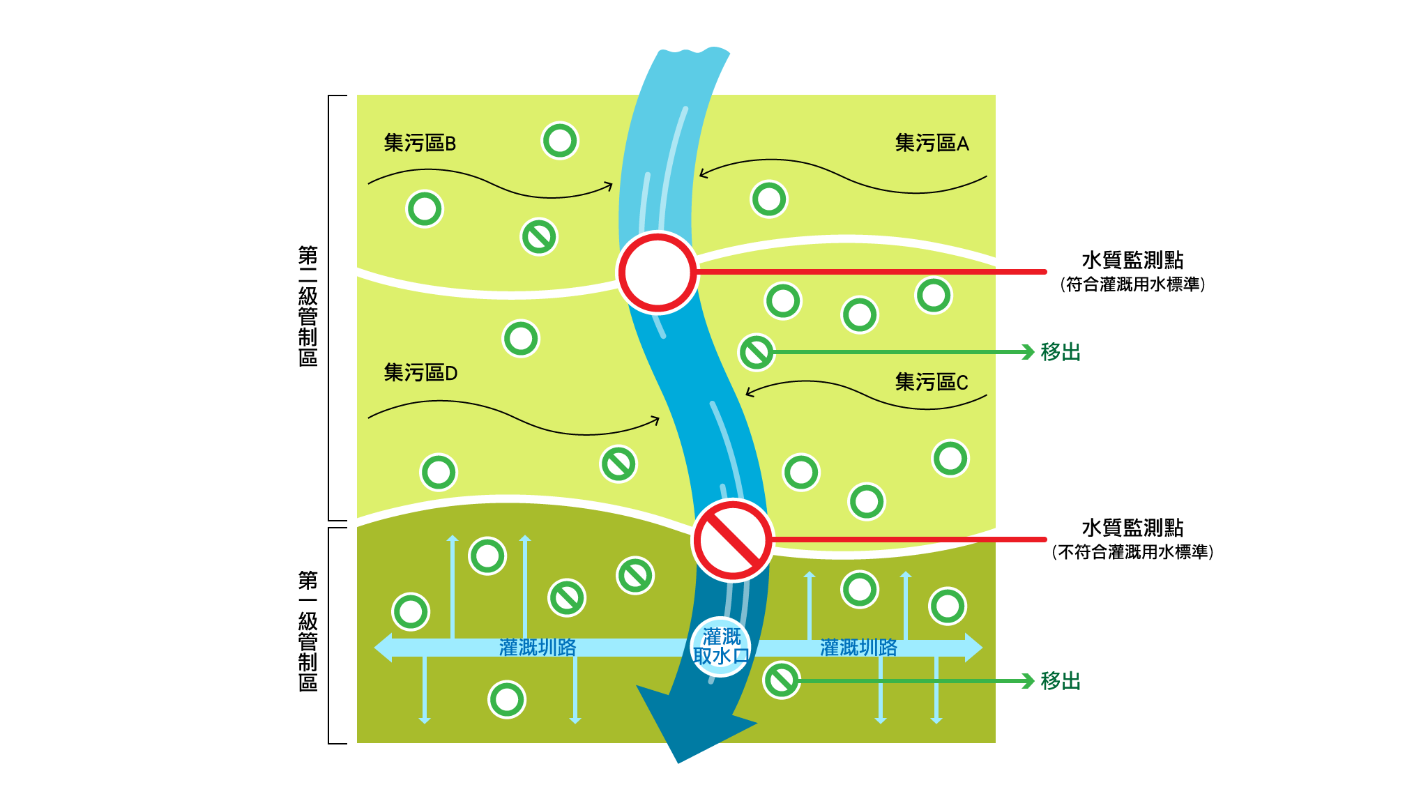 圖1、總量管制區劃設示意圖